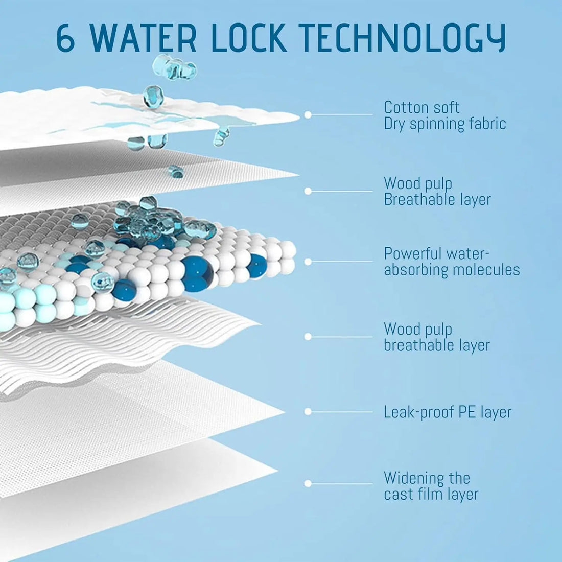 Tapete Higiênico para Pets – Treinamento Sanitário para Cães e Gatos