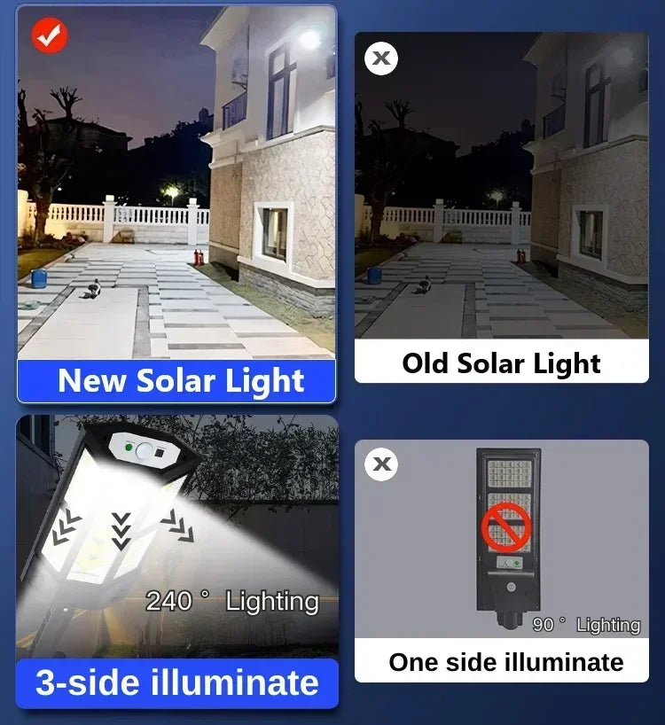 🌞 Luminária Solar Externa 15000LM – Sensor de Movimento, IP65 à Prova d’Água, Iluminação para Jardim, Rua e Parede até 500㎡