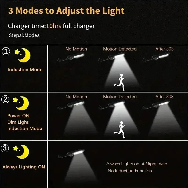 🌞 Luminária Solar Externa 15000LM – Sensor de Movimento, IP65 à Prova d’Água, Iluminação para Jardim, Rua e Parede até 500㎡
